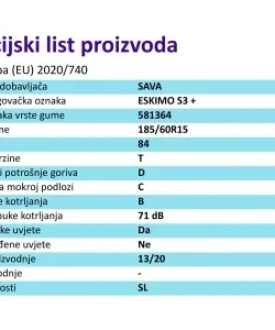 GUMA 185/60R15 84T ESKIMO S3+ MS TL SAVA Informacijski list